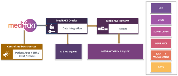 Medifakt – unleashing Blockchain’s potential for the healthcare industry