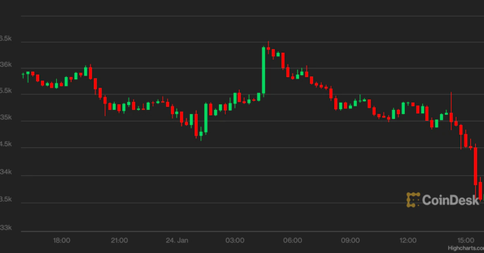 Bitcoin cae a mínimo de seis meses mientras futuros de la bolsa estadounidense borran ganancias iniciales Bitcoin cae a mínimo de seis meses mientras futuros de la bolsa estadounidense borran ganancias iniciales