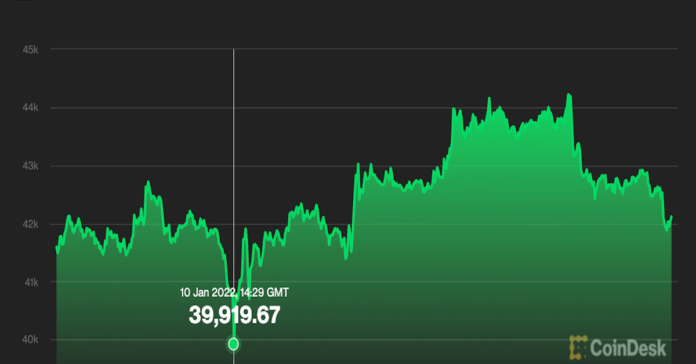 After Bitcoin’s Weak Start to the Year, Analysts Now Predict Price Increase After Bitcoin’s Weak Start to the Year, Analysts Now Predict Price Increase