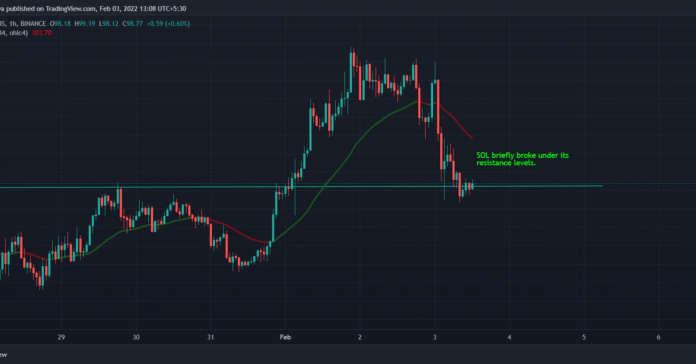 Solana’s SOL Tumbles 10% After 6M Wormhole Exploit Solana’s SOL Tumbles 10% After 6M Wormhole Exploit