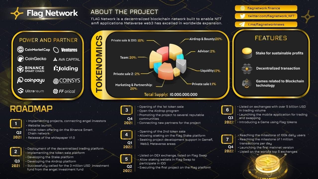 Decentralized Blockchain Solution, FLAG Network Set to be