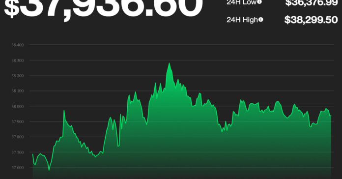 Bitcoin Ticks Up as Biden Announces New Russia Sanctions Bitcoin Ticks Up as Biden Announces New Russia Sanctions