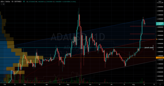 ada-1024x541.png