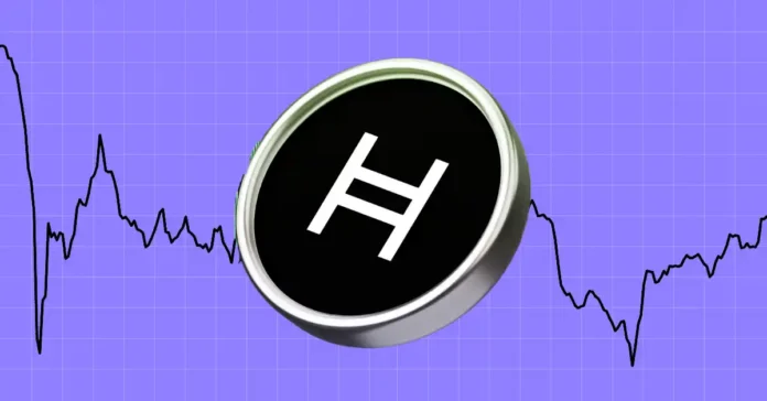HBAR Price Under Pressure Warns alt= HBAR Price Under Pressure Warns alt=