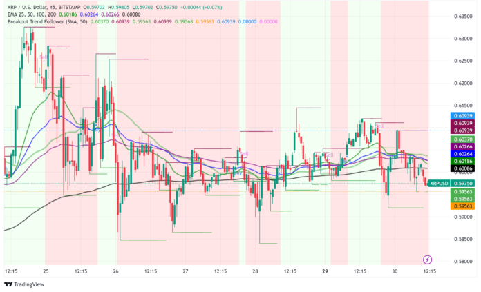 XRP Poised for Breakout: Analysts Eye August as Pivotal Month XRP Poised for Breakout: Analysts Eye August as Pivotal Month