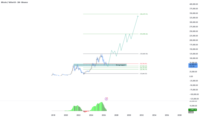BTCUSDT by Wad-ApA — TradingView BTCUSDT by Wad-ApA — TradingView