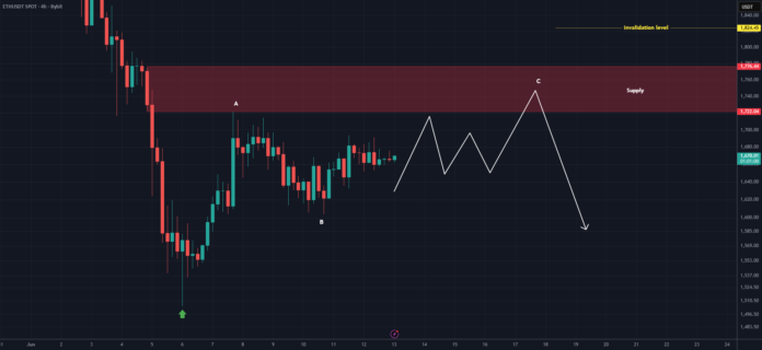 What is Ethereum’s short-term path? (4H) What is Ethereum’s short-term path? (4H)
