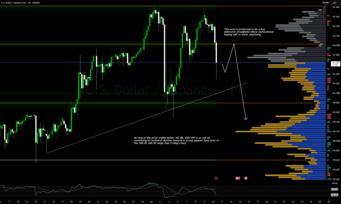 USD/JPY Undergoes Heavy Selling Pressure for OANDA:USDJPY by NouzTrader — TradingView USD/JPY Undergoes Heavy Selling Pressure for OANDA:USDJPY by NouzTrader — TradingView