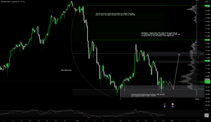 AUD/JPY Bounces Bullish (Wave 3 Expansion Phase) for FX_IDC:AUDJPY by NouzTrader — TradingView AUD/JPY Bounces Bullish (Wave 3 Expansion Phase) for FX_IDC:AUDJPY by NouzTrader — TradingView