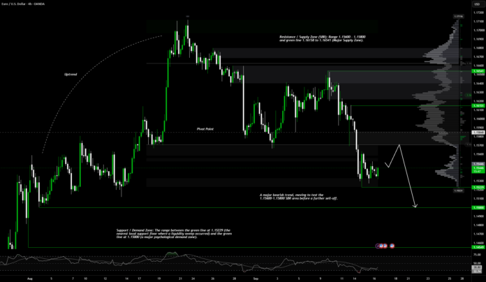 EUR/USD Maintains Bearish Bias for OANDA:EURUSD by NouzTrader — TradingView EUR/USD Maintains Bearish Bias for OANDA:EURUSD by NouzTrader — TradingView