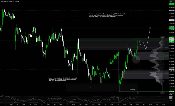 Gold Rebounds to Test the Next Resistance Level for OANDA:XAUUSD by NouzTrader — TradingView Gold Rebounds to Test the Next Resistance Level for OANDA:XAUUSD by NouzTrader — TradingView