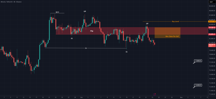 BTC New Ipdate (8H) for BINANCE:BTCUSDT by behdark — TradingView BTC New Ipdate (8H) for BINANCE:BTCUSDT by behdark — TradingView