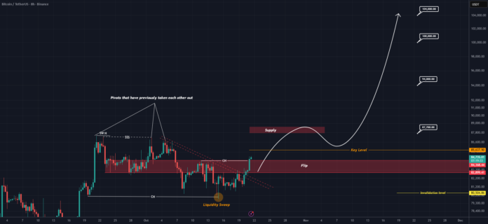 Bitcoin Has Broken Through the Sellers’ Stronghold (12H) for BINANCE:BTCUSDT by behdark — TradingView Bitcoin Has Broken Through the Sellers’ Stronghold (12H) for BINANCE:BTCUSDT by behdark — TradingView