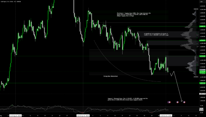 Gold Continues to Weaken, Bearish (Wave 3 Impulse Expansion) for OANDA:XAUUSD by NouzTrader — TradingView Gold Continues to Weaken, Bearish (Wave 3 Impulse Expansion) for OANDA:XAUUSD by NouzTrader — TradingView